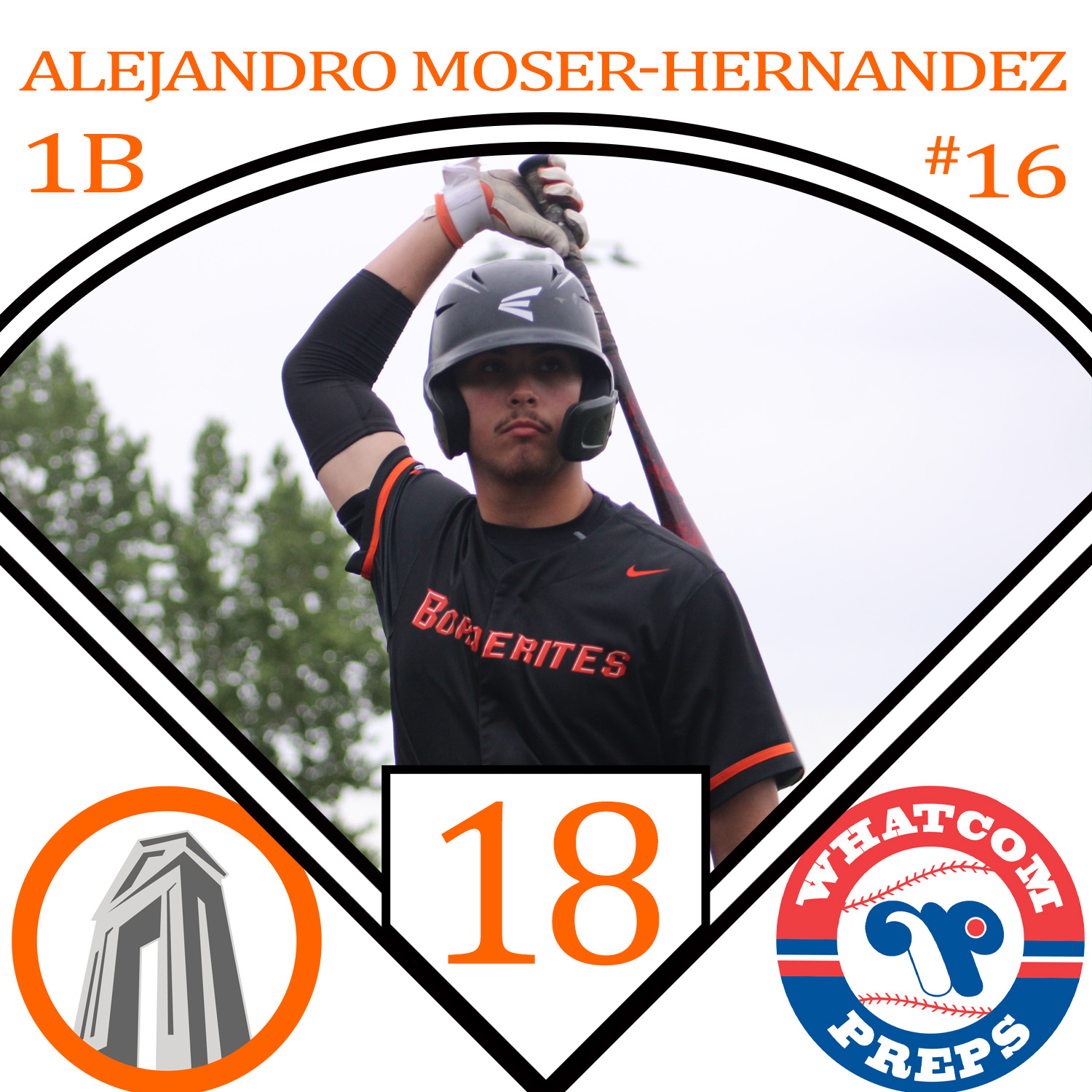 Top 50 Baseball Players of 2024 - #18 - Alejandro Moser-Hernandez ...